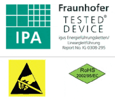 Fraunhofer tested device