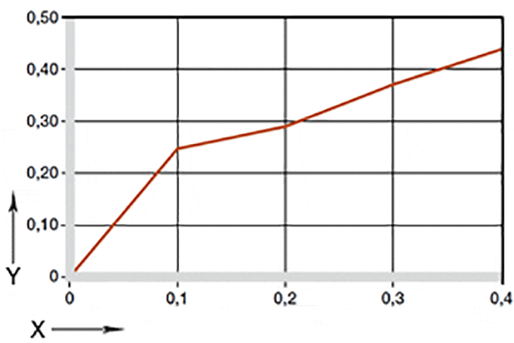 Coefficients of friction of TX1