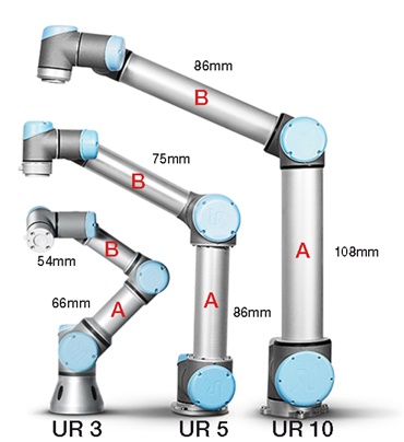 ur10 robot price